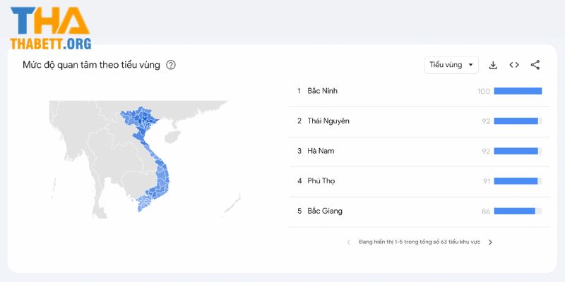 Mức quan tâm thương hiệu Thabet theo địa lý